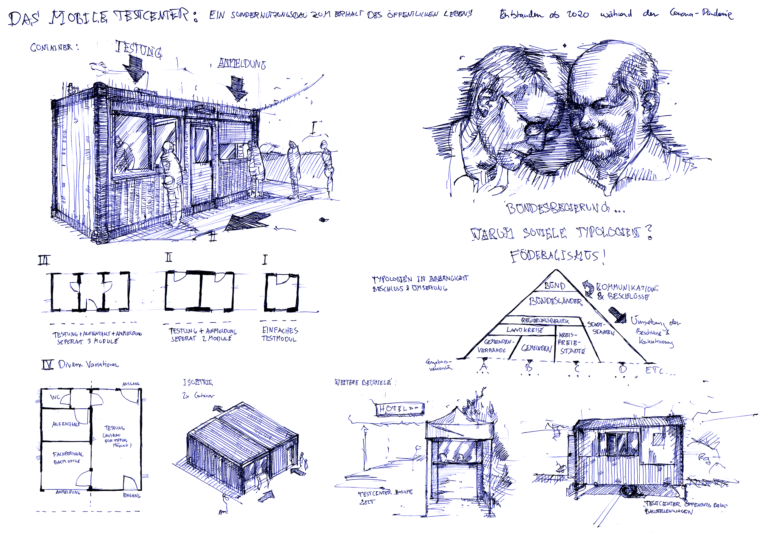 Coronatestcenter, Ablauf, eigene Darstellung, 2021
