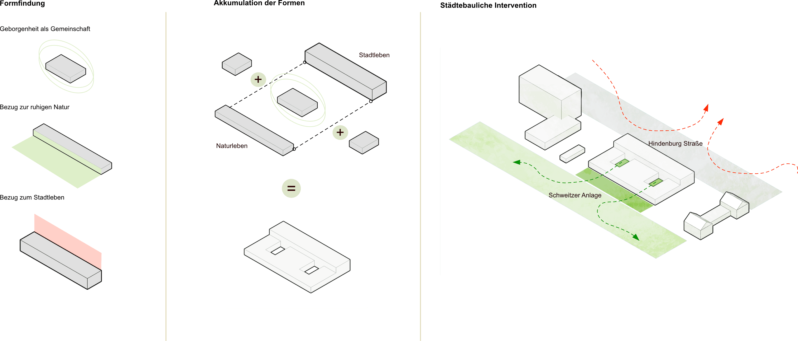 Konzeptdiagramm