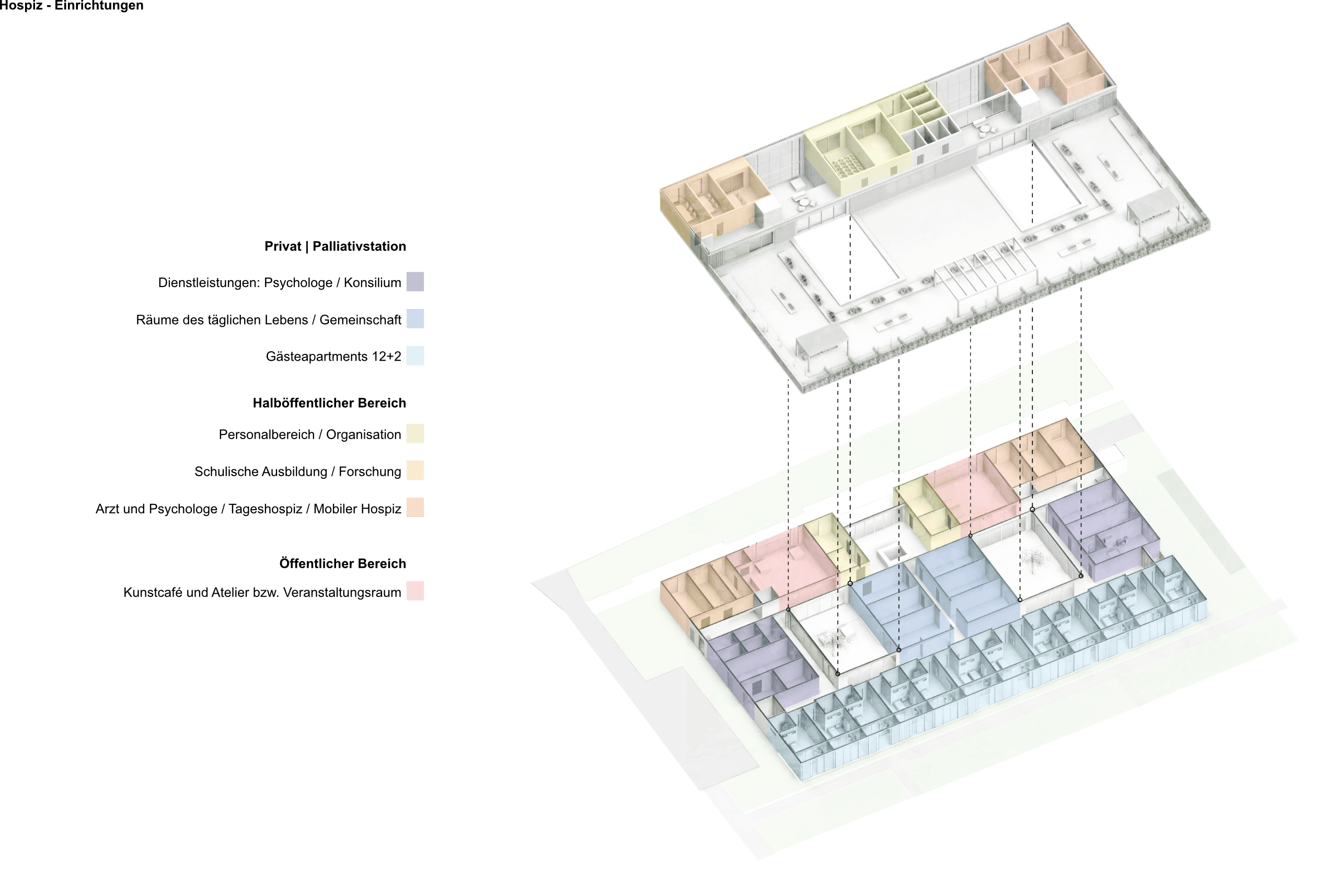 Raumaufteilung